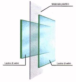 Certificazioni CE Laminated Glass